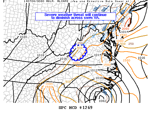 Mesoscale Discussion 1269