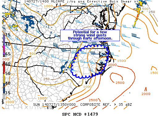 Mesoscale Discussion 1479