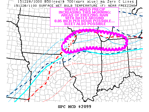 Mesoscale Discussion 2099
