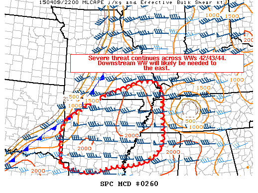 Mesoscale Discussion 260