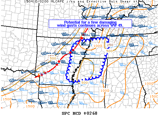 Mesoscale Discussion 268