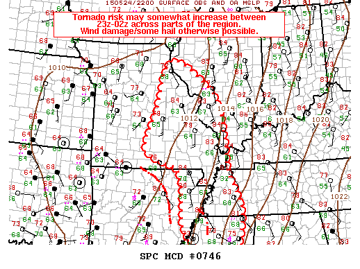 Mesoscale Discussion 746