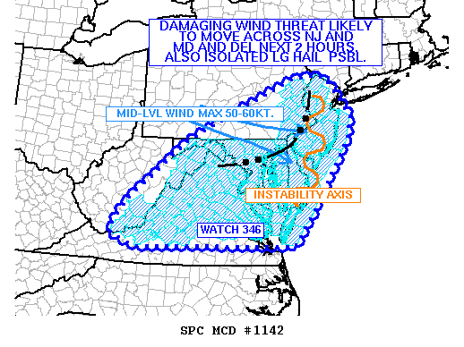 Mesoscale Discussion 1142
