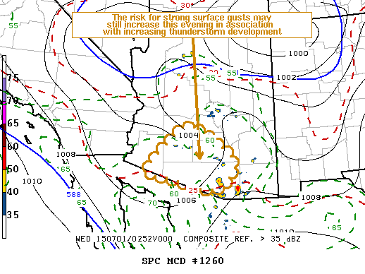 Mesoscale Discussion 1260