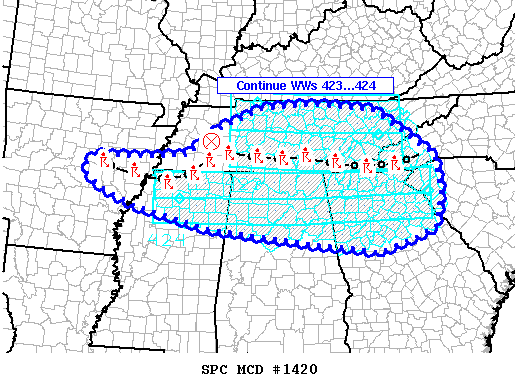 Mesoscale Discussion 1420