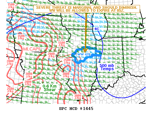 Mesoscale Discussion 1445