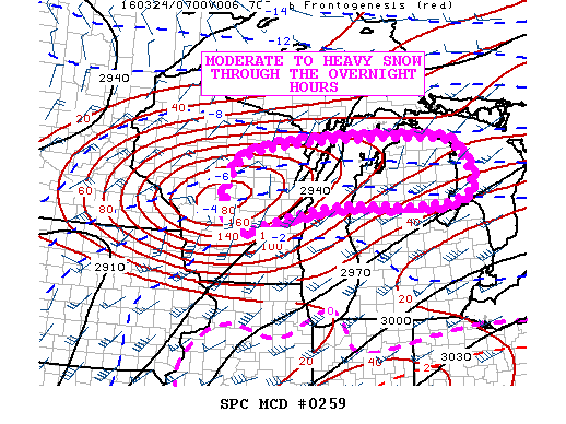 Mesoscale Discussion 259