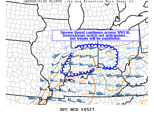 Mesoscale Discussion 527