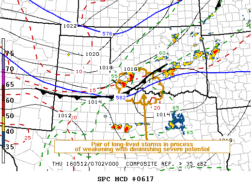 Mesoscale Discussion 617