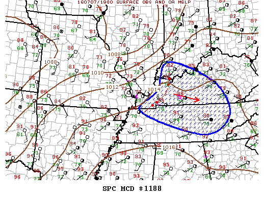 Mesoscale Discussion 1188