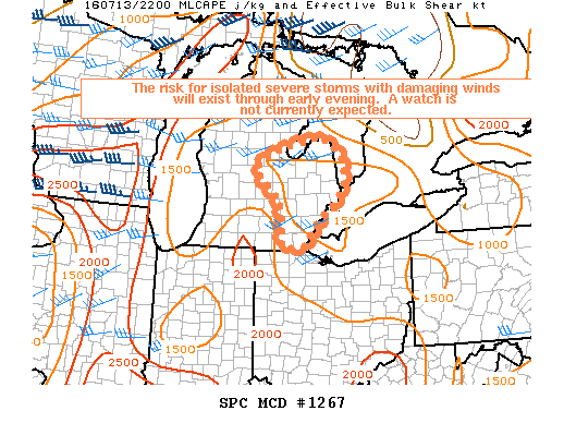 Mesoscale Discussion 1267
