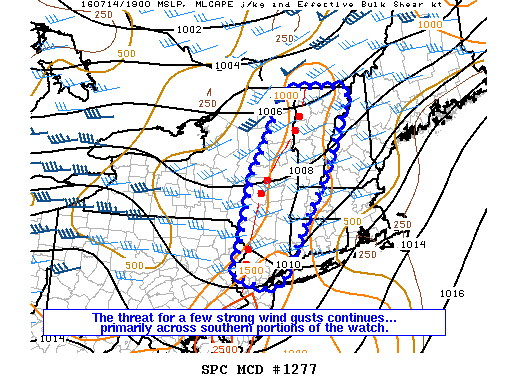 Mesoscale Discussion 1277