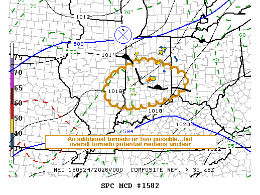 Mesoscale Discussion 1582