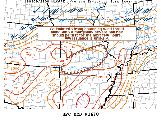 Mesoscale Discussion 1670