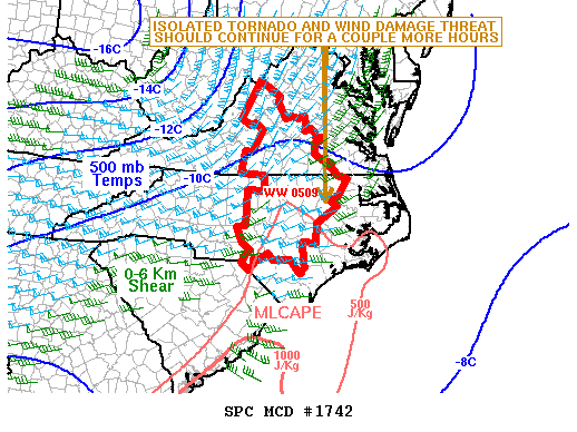 Mesoscale Discussion 1742