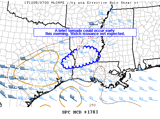 Mesoscale Discussion 1783