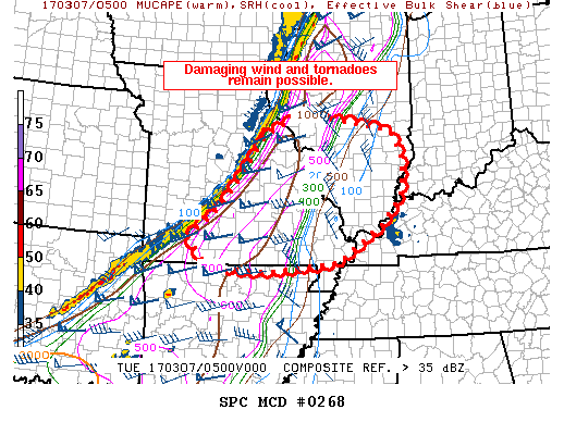 Mesoscale Discussion 268