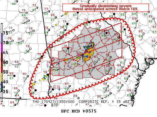 Mesoscale Discussion 575