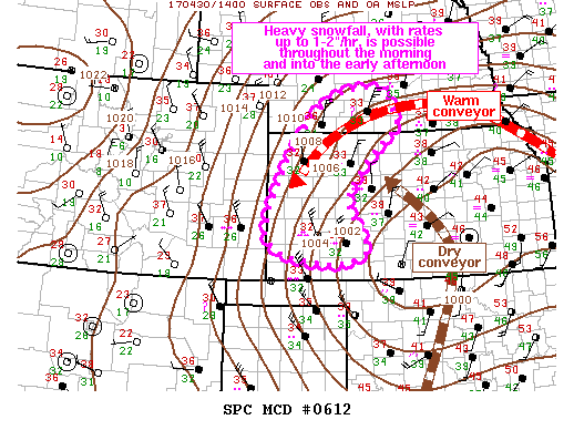 Mesoscale Discussion 612
