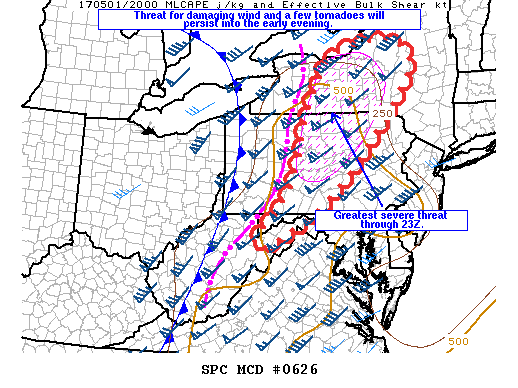 Mesoscale Discussion 626