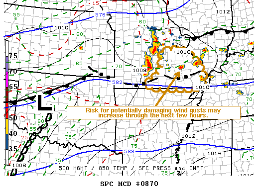 Mesoscale Discussion 870