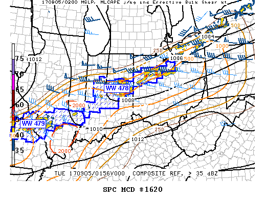 Mesoscale Discussion 1620