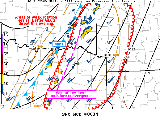 Mesoscale Discussion 34