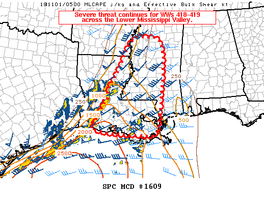Mesoscale Discussion 1609