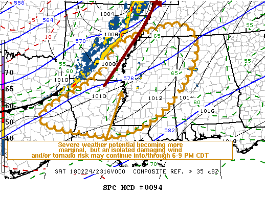 Mesoscale Discussion 94