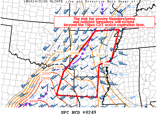 Mesoscale Discussion 249