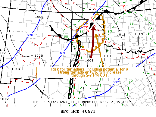 Mesoscale Discussion 573