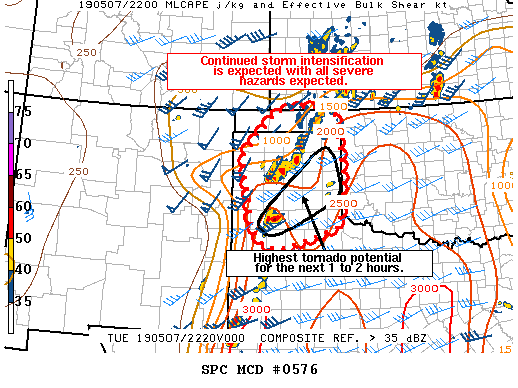 Mesoscale Discussion 576