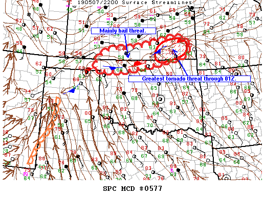 Mesoscale Discussion 577