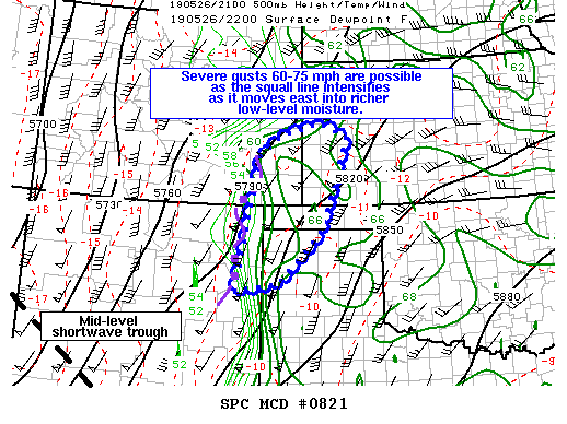 Mesoscale Discussion 821