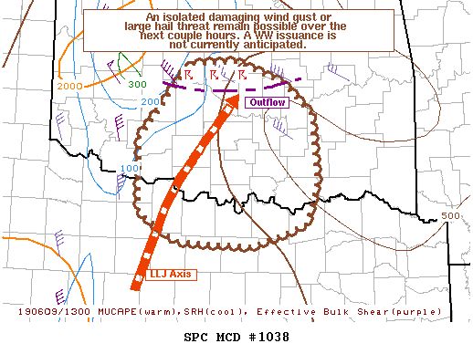 Mesoscale Discussion 1038
