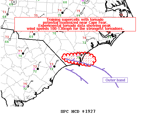 Mesoscale Discussion 1927