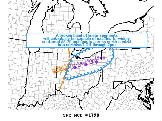 Mesoscale Discussion 1798