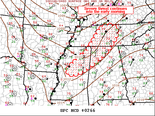 Mesoscale Discussion 266