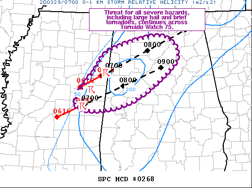 Mesoscale Discussion 268