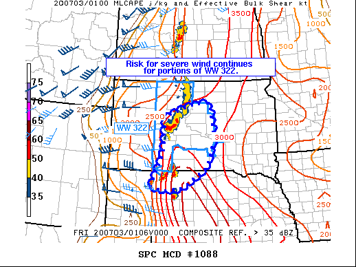 Mesoscale Discussion 1088