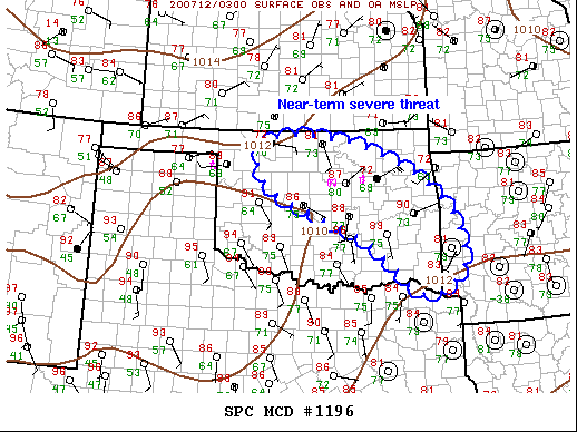 Mesoscale Discussion 1196