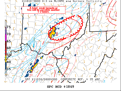 Mesoscale Discussion 1869