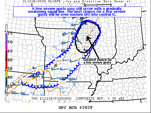 Mesoscale Discussion 2039