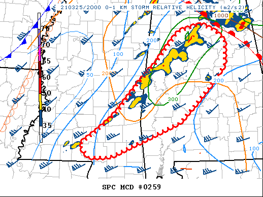 Mesoscale Discussion 259