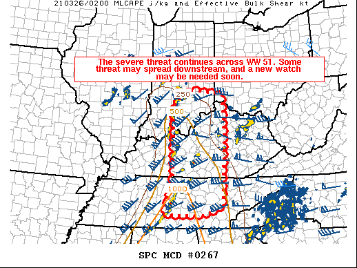 Mesoscale Discussion 267