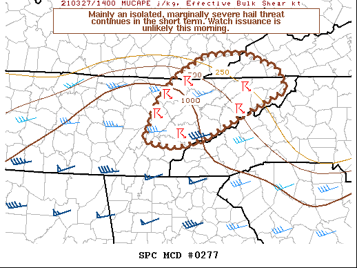 Mesoscale Discussion 277