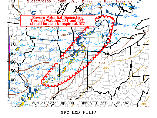 Mesoscale Discussion 1117