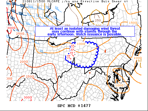 Mesoscale Discussion 1477