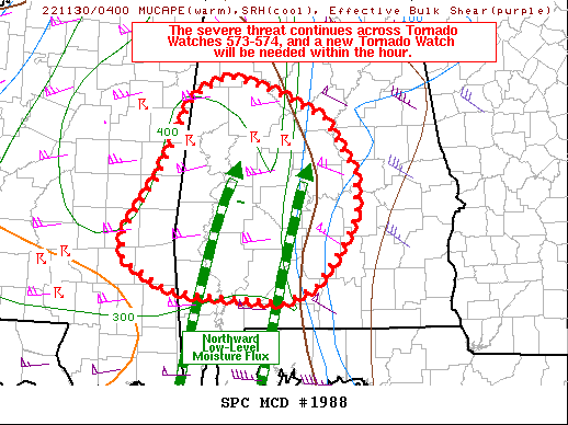 Mesoscale Discussion 1988