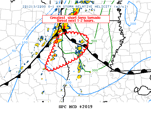 Mesoscale Discussion 2019